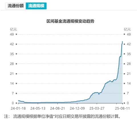 机器人ETF易方达（159530）盘中获资金净申购2600万份；宇树科技创始人称未来人形机器人出货量将连年翻番