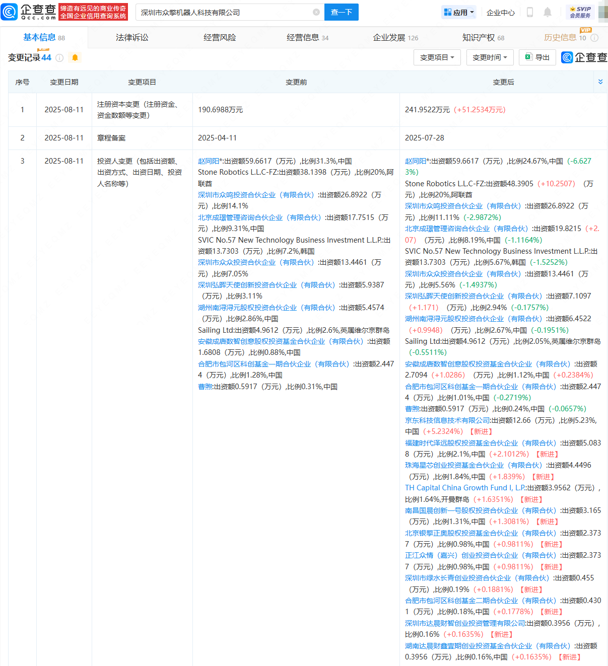 古东管家
