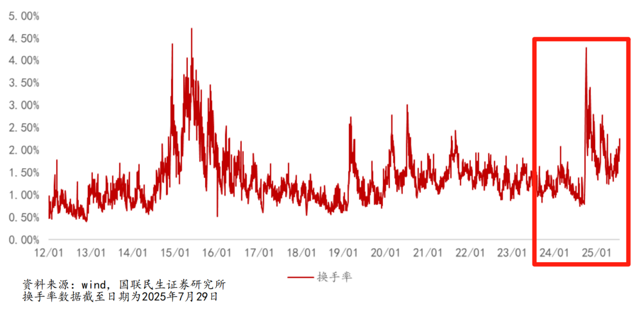 A股两融余额再回2万亿！该贪婪还是恐慌？