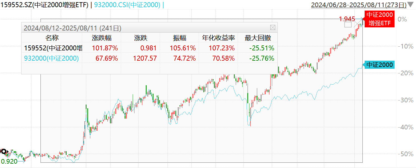 复盘8次历史行情：中小盘行情能延续强势吗？