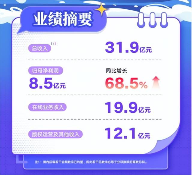古东管家