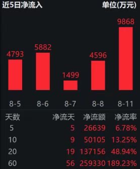 恒生红利低波ETF（159545）公告2025年度第3次分红，权益登记日为8月12日