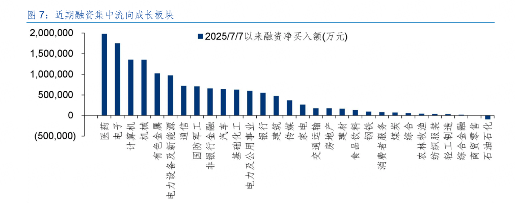 跑赢纳指！炸裂的中小盘行情还能持续吗
