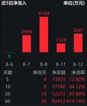 资金加码，恒生创新药ETF（159316）近20日“吸金”超5亿；创新药冲刺商保目录
