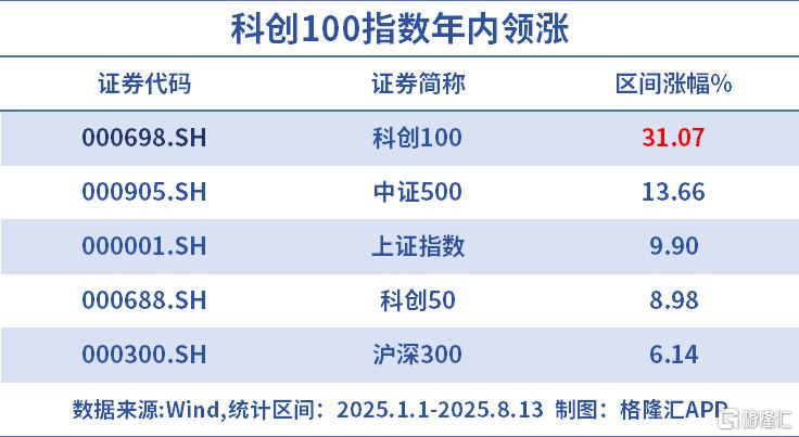 飙涨！20CM的ETF狂吸金
