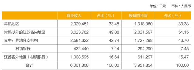 古东管家