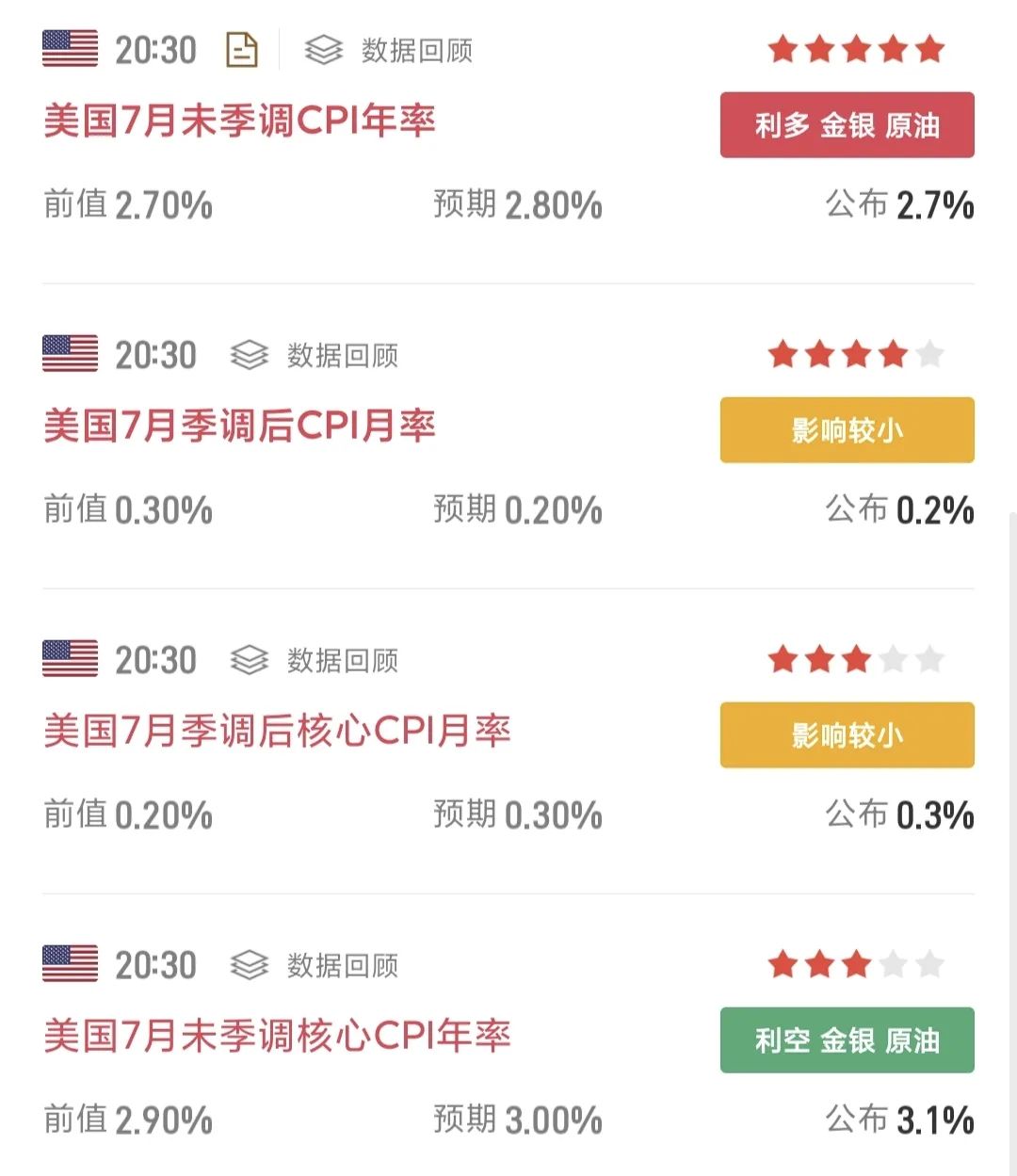 盘前大利好!美联储 9 月降息 50bp?欧美股市全线大涨