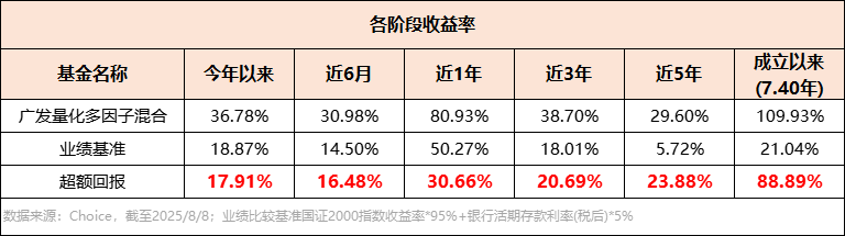 这几款主动量化基金,看一眼就让人欢喜