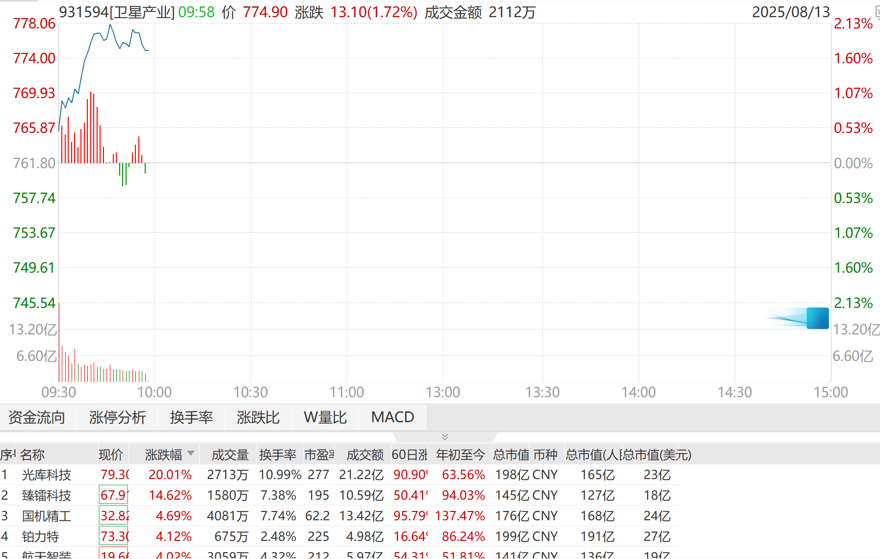全面爆发！“国网”08组卫星即将发射，产业链内谁将受益？