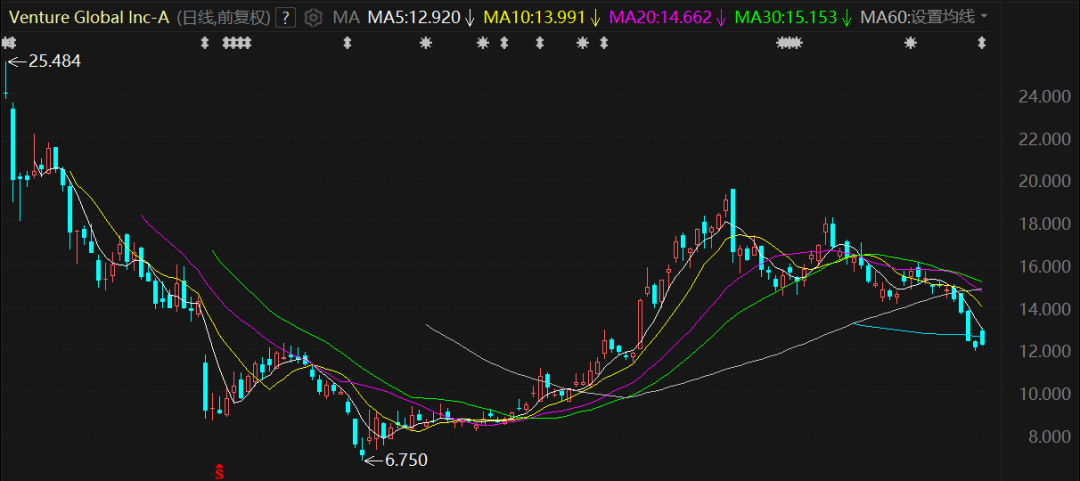 美股今年最大IPO，塌方了