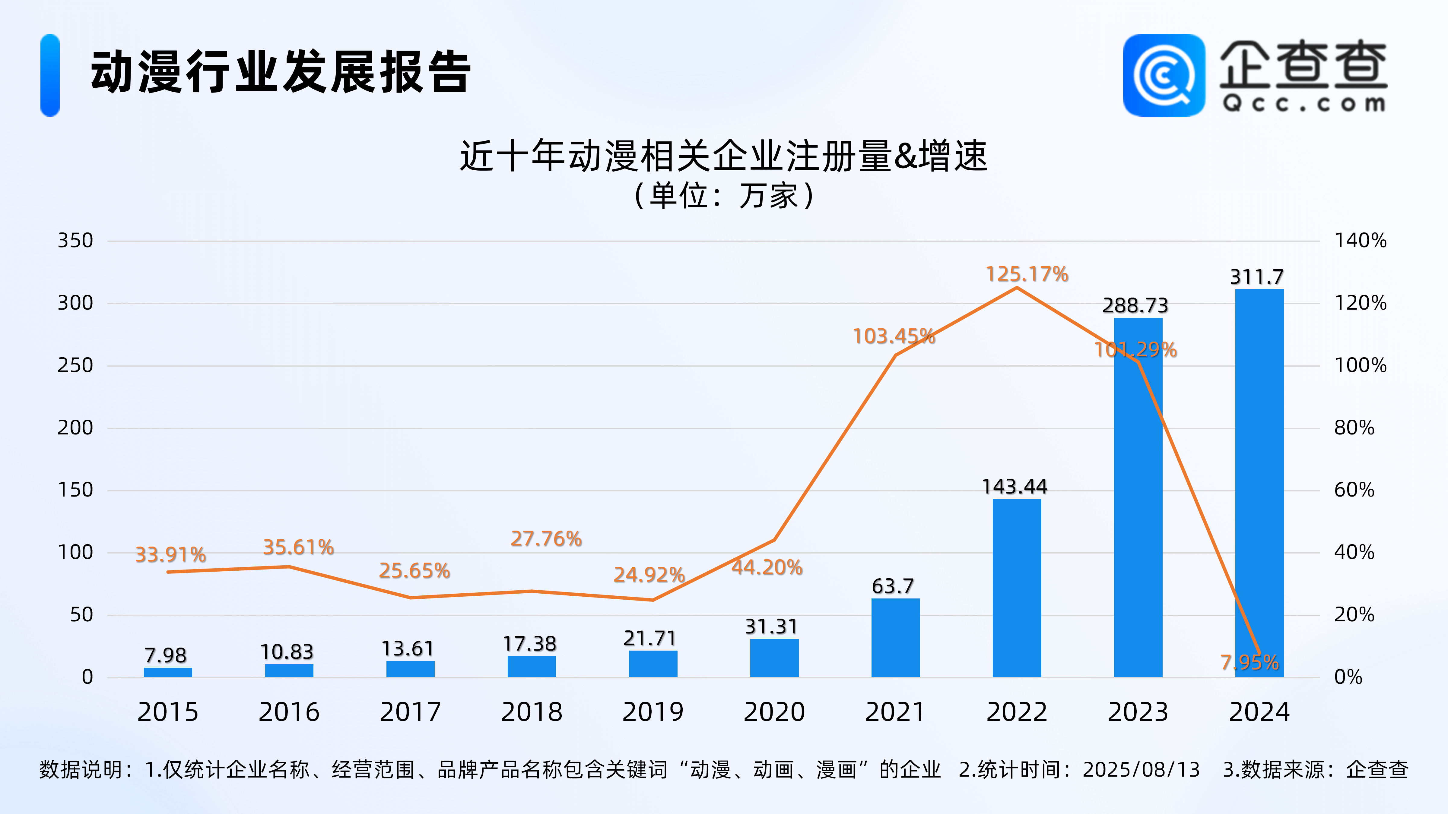 古东管家