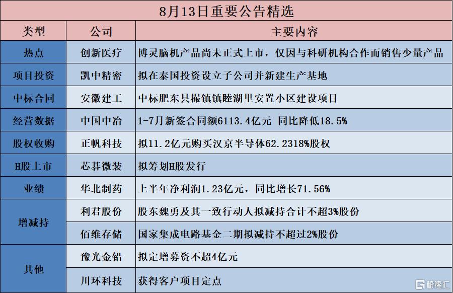 公告精选︱佰维存储：国家集成电路基金二期拟减持不超过2%股份；吉视传媒：不参与投资目前上映的影片
