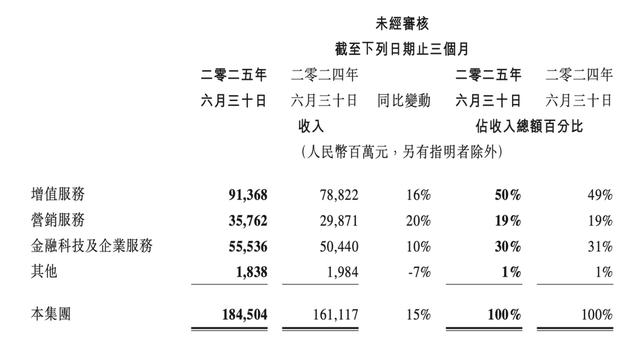 古东管家