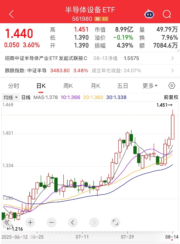 半导体集体狂欢，寒武纪送来沪指3700点最强助攻，市场新主线浮出水面