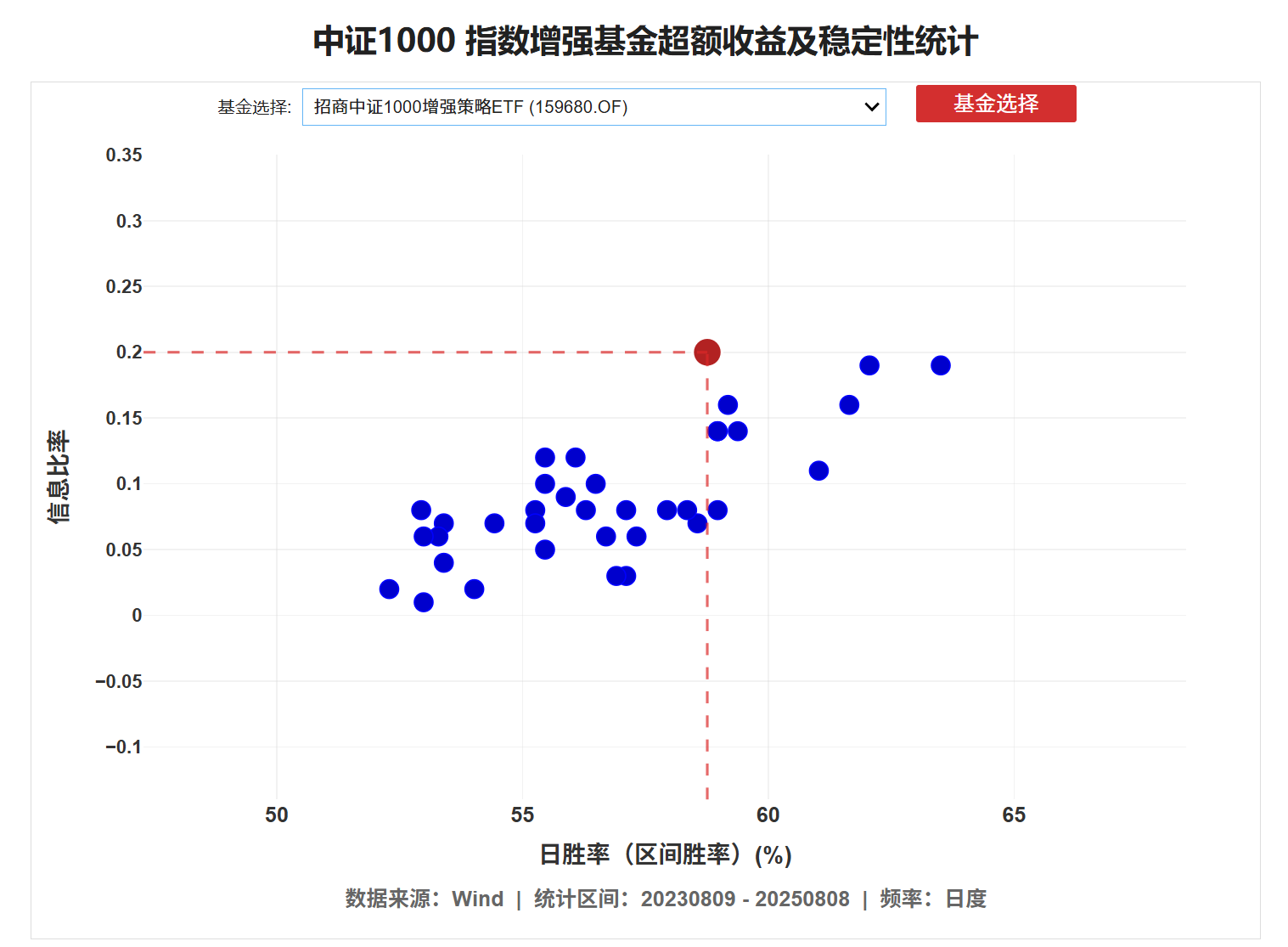 中证1000指数增强里，还有高手！