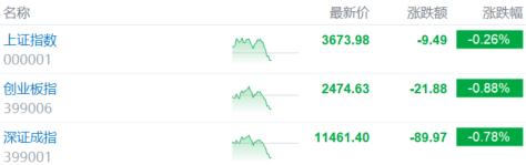 沪指3700点得而复失，慢牛行情“歇脚”？机构高喊年底4000点