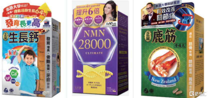 正品控股港股IPO，聚焦香港保健及美容品市场，毛利率逐年下滑