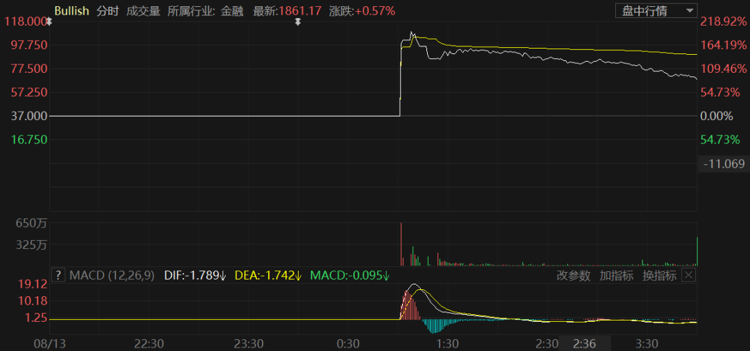 39岁房产中介,去美国IPO,一夜暴赚34亿