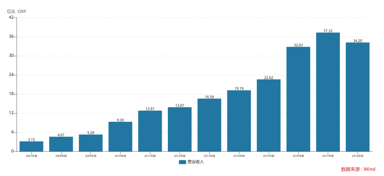 从“⼀招鲜”到“武器库” 振东制药（300158.SZ）：以创业创新实现药企的“新陈代谢”