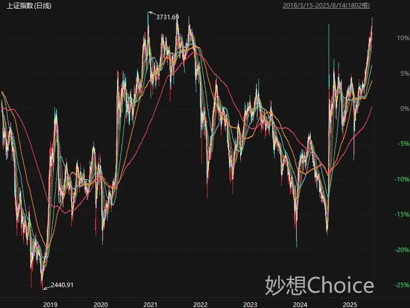 A股跳水原因找到了！超过4600家下跌，一上头就亏钱，4000亿寒武纪
