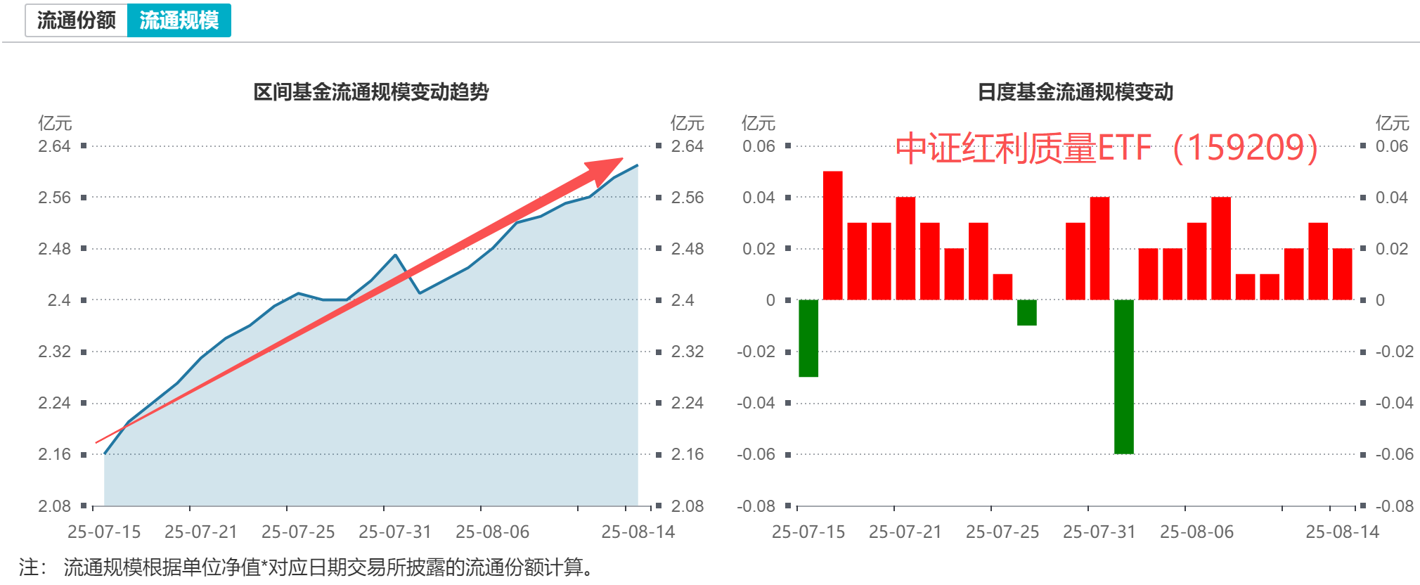 大方分红的企业很多，怎么寻找高质量的红利资产？