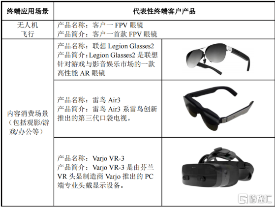 视涯科技冲击IPO，专注于硅基OLED微型显示屏，三年亏损近8亿