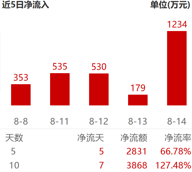 “新质战力”强势拉升！卫星产业真的要起飞了？