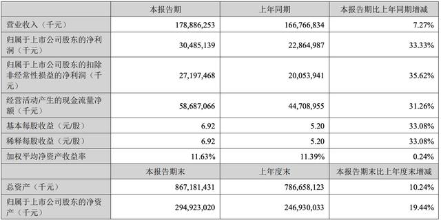 古东管家