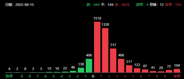 盘后再发大利好!A股超4600家上涨,民营经济重磅,下周突破3700?