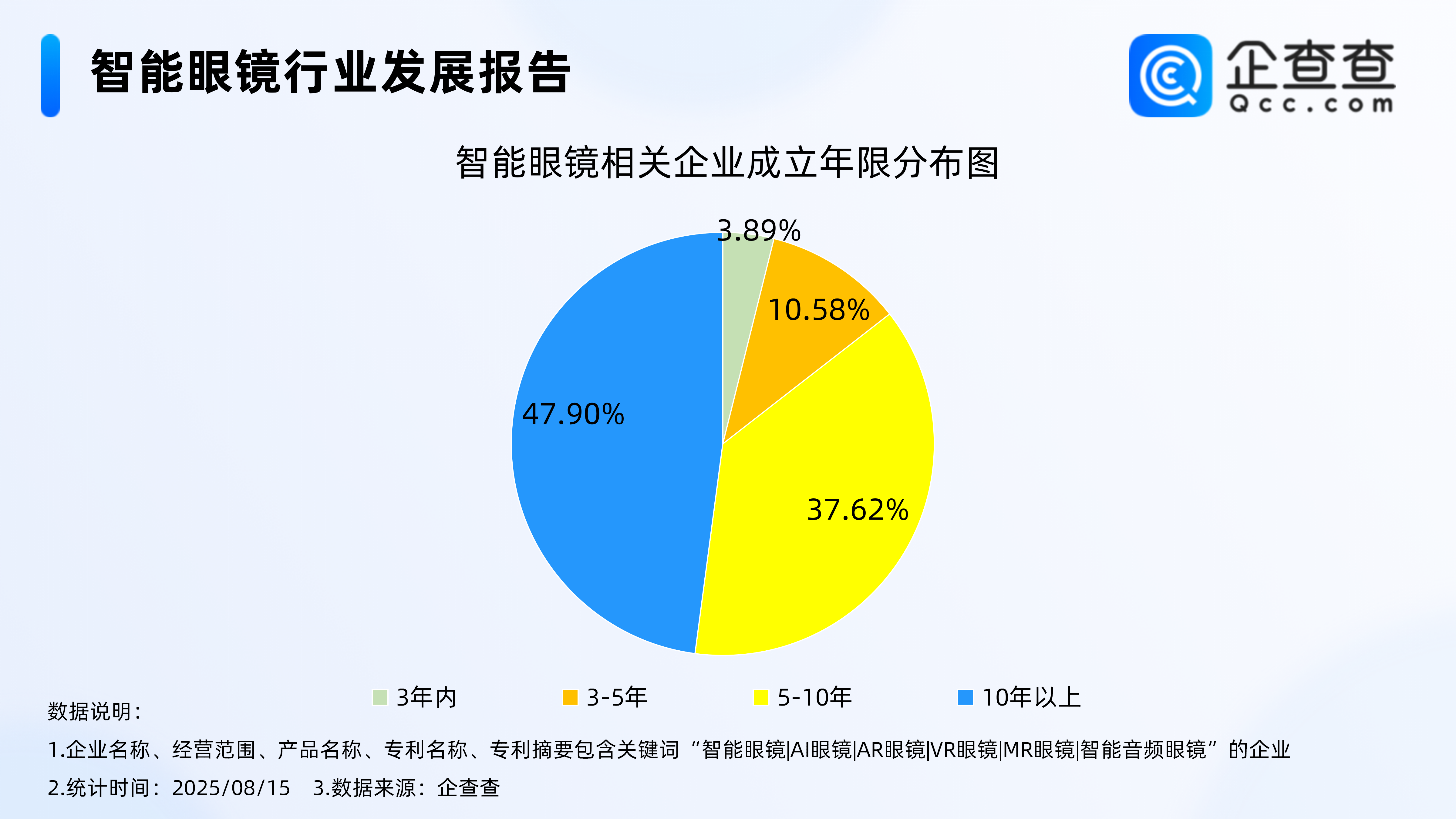 古东管家