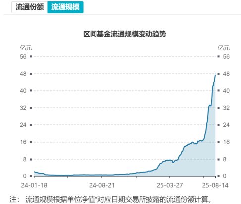 机器人ETF易方达（159530）近10日“吸金”超12亿；2025世界人形机器人运动会来了