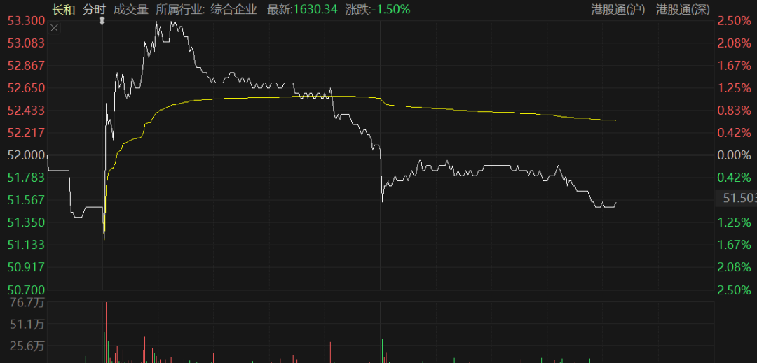暴跌92%，李嘉诚懵了！避而不谈卖港口