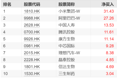港股迎资金共识：内外资齐加码科技板块，港股科技50ETF（159750）连续12日吸金