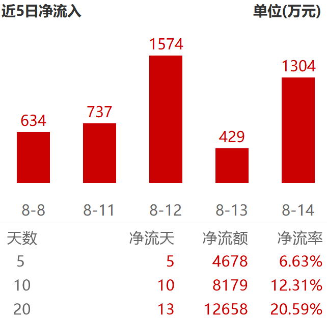 腾讯王者归来、京东喜忧参半、网易不及预期，业绩分化的港股科技怎么布局？
