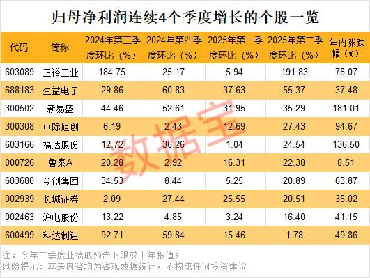 今创集团业绩环比连增 轨道设备龙头获机构密集调研