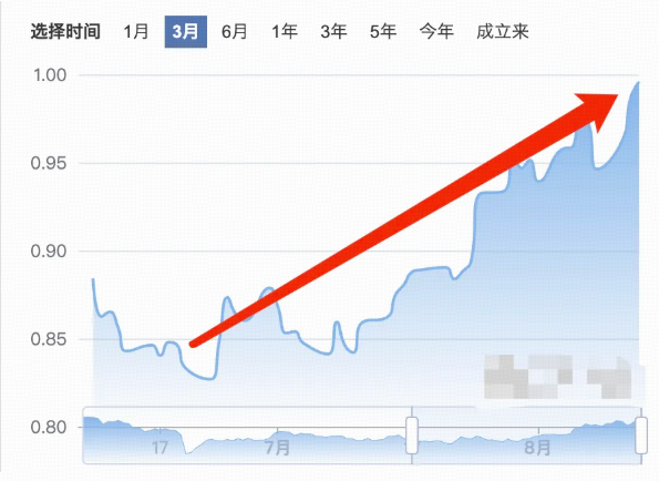 突破3700，加仓！