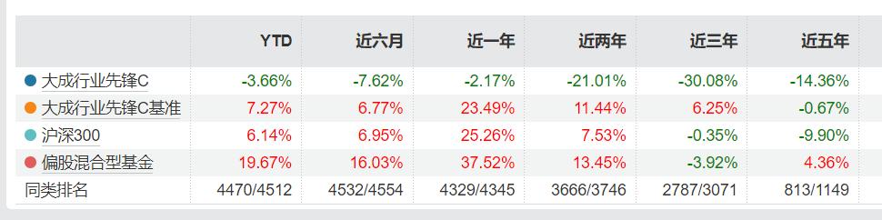 古东管家