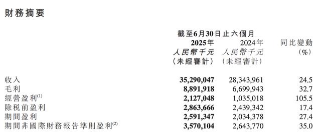 古东管家
