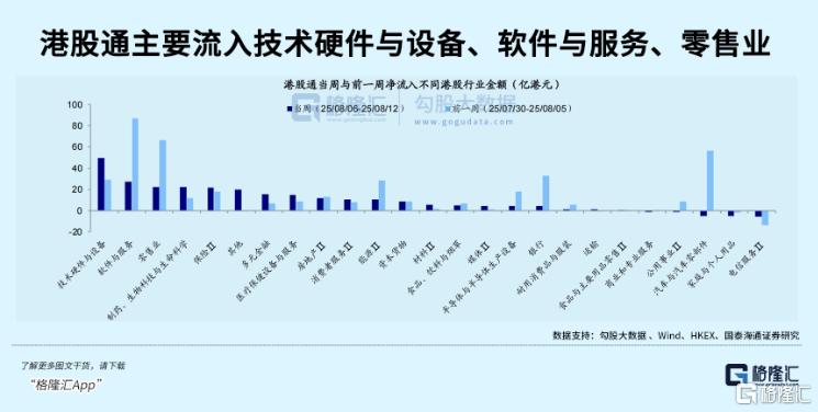 南下资金，买爆了！