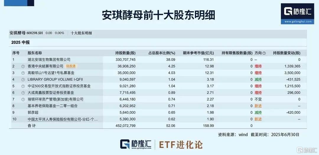 冯柳最新加仓这家公司！