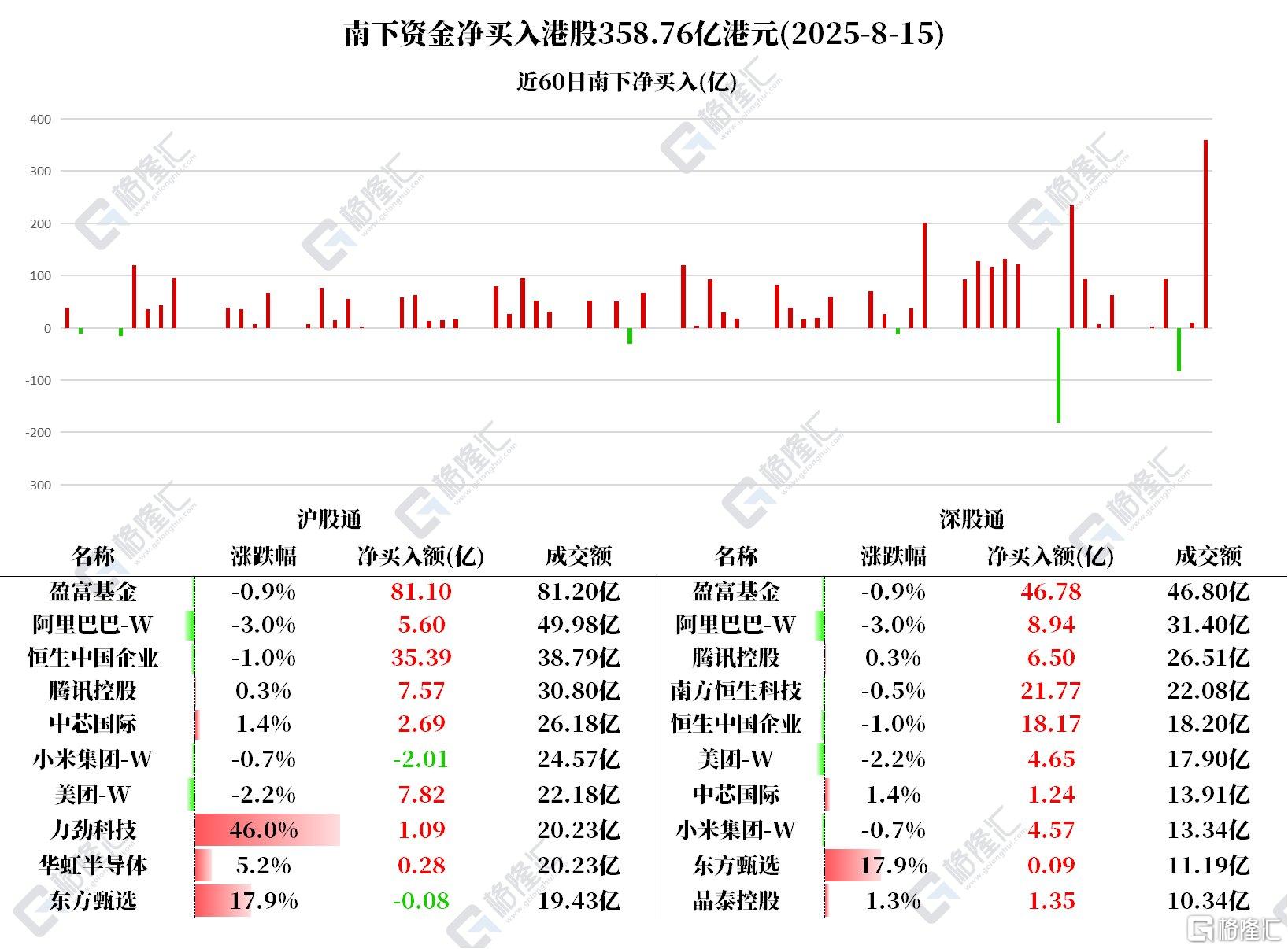 格隆汇8.18盘前要点—港A美股你需要关注的大事都在这
