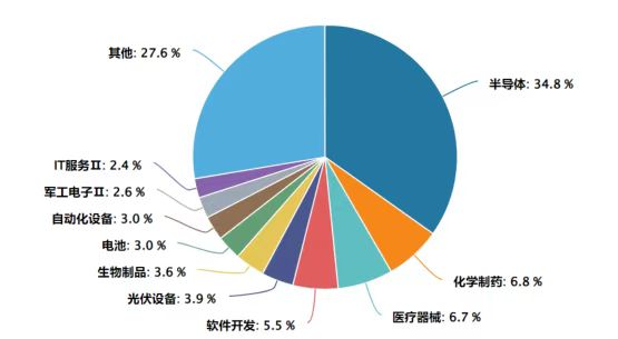 OpenAI欲投万亿美元夯实AI基建；关注AI、芯片含量高的科创综指ETF建信（589880）