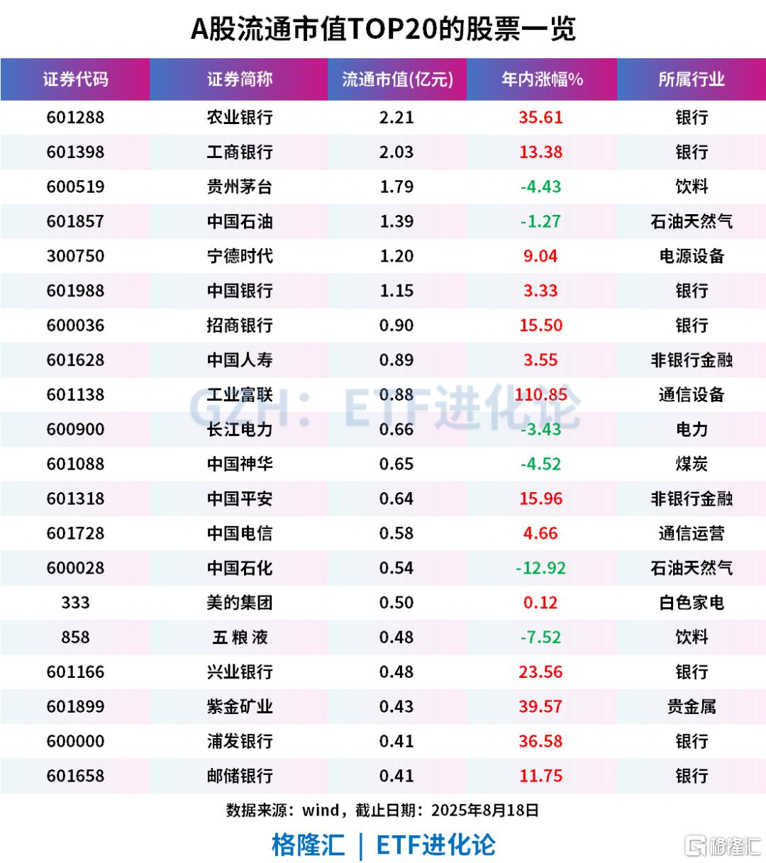 史诗级突破！华尔街大空头都来了。。