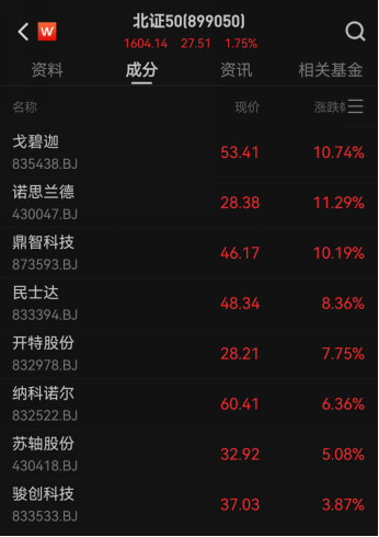 北证 50 继续强势上涨，该怎么看？