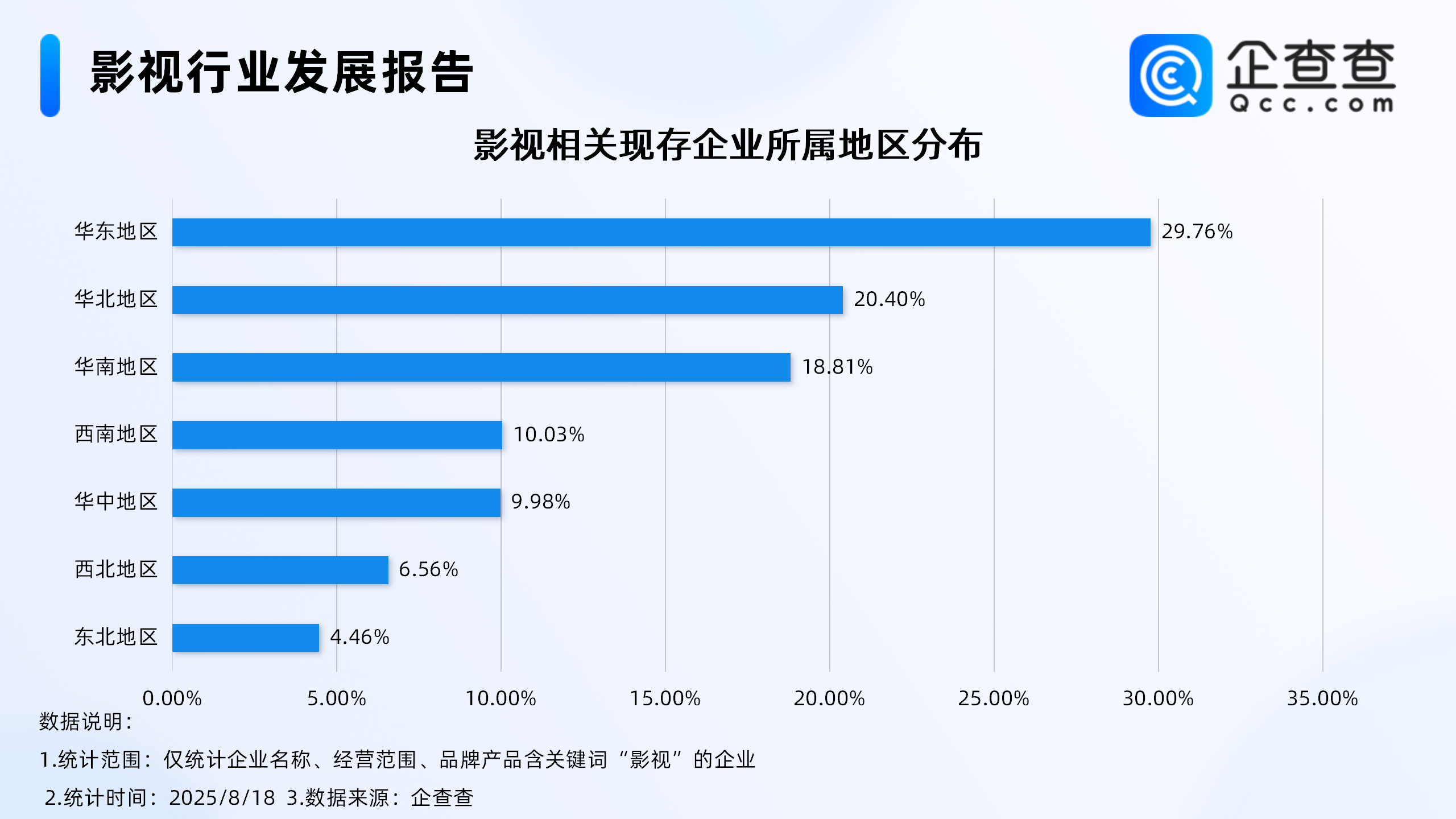 广电总局改进电视剧内容审查工作,今年影视相关企业已注册超10万家