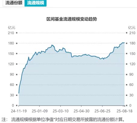 A500ETF易方达（159361）基金规模近182亿创新高；高盛数据透露重磅信号，外资加码中国资产