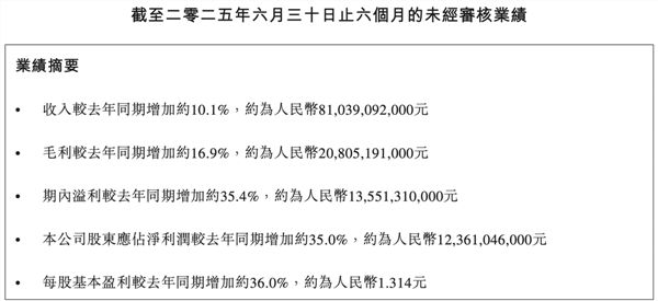 中国宏桥2025上半年利润创历史新高，机构继续看好公司估值和股息率