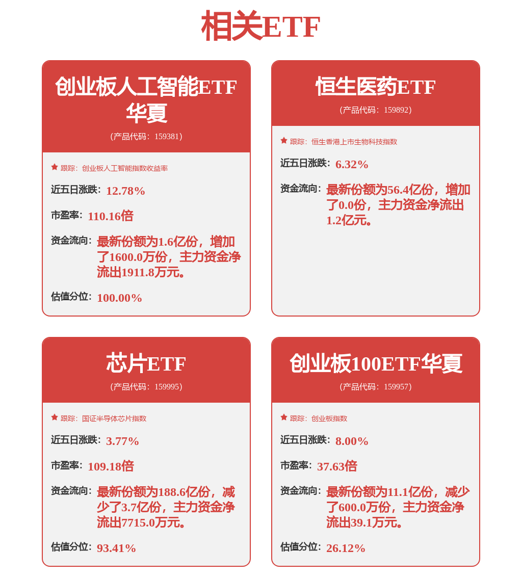 光模块CPO低开回调,资金逢跌抢筹创业板人工智能ETF华夏(159381)