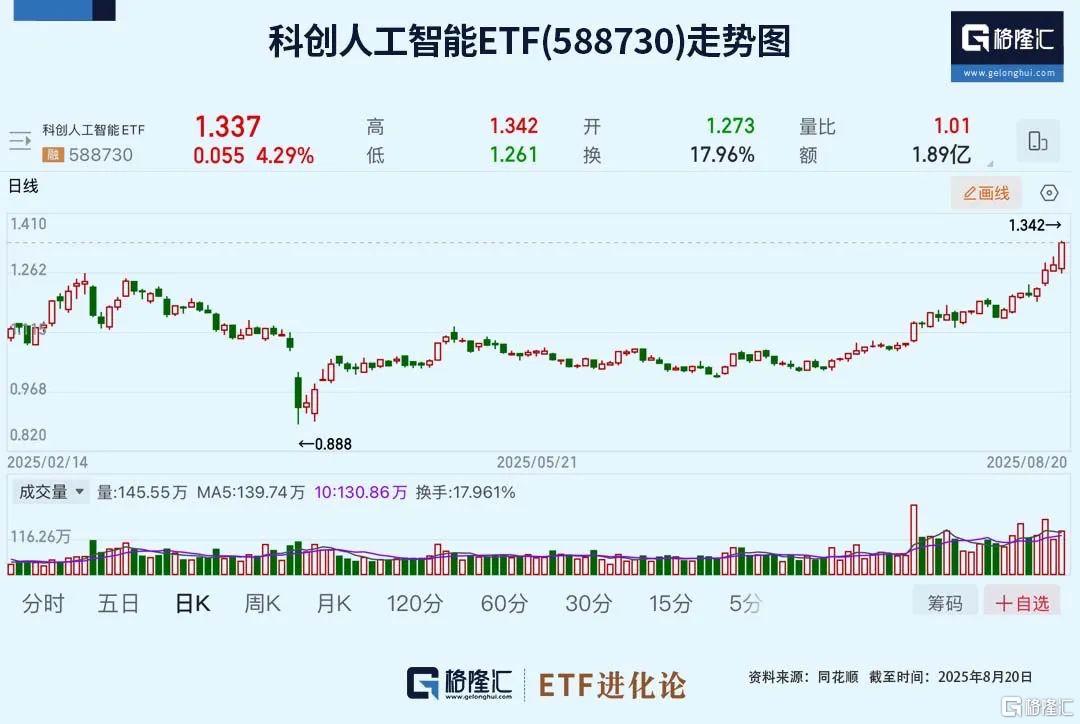2800亿资金冲进来了。。