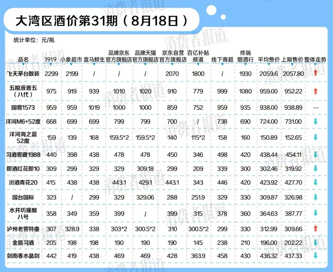 古东管家